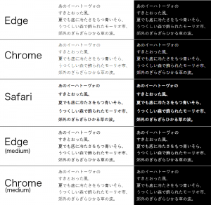 游ゴシック表示比較