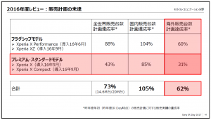 計画達成率表