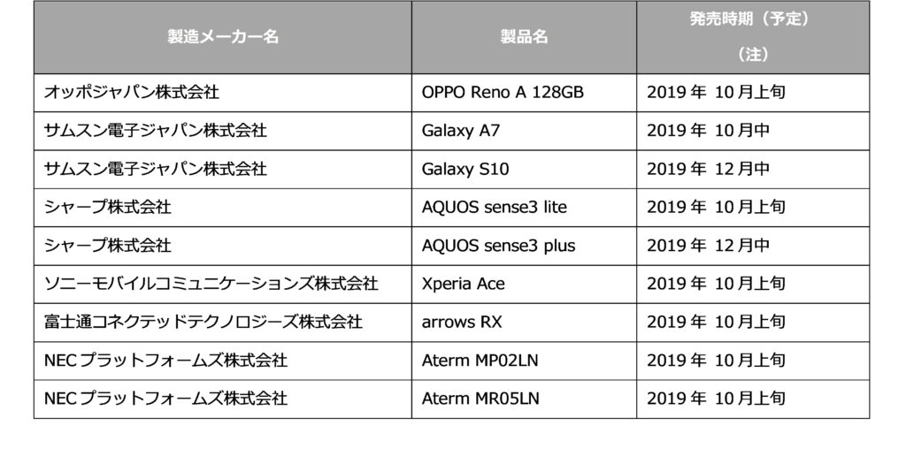 楽天公式サイトより引用