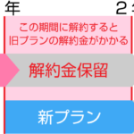 解約金保留イメージ