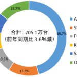 IDC ホームページより引用