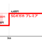 ドコモ公式サイトより引用