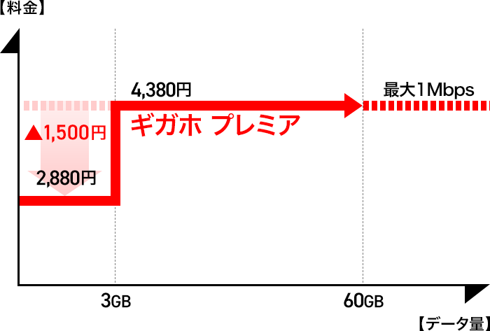 ドコモ公式サイトより引用